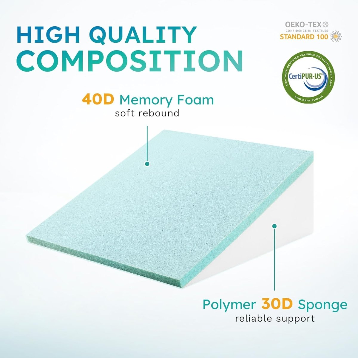 Memory Foam Bed Wedge Pillow | Ergonomic Support